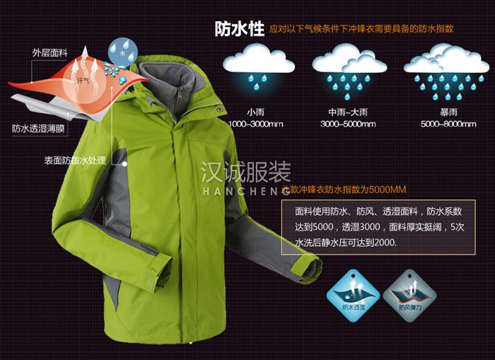 上海冲锋衣定做,上海冲锋衣厂家,上海冲锋衣团购批发(图4)
