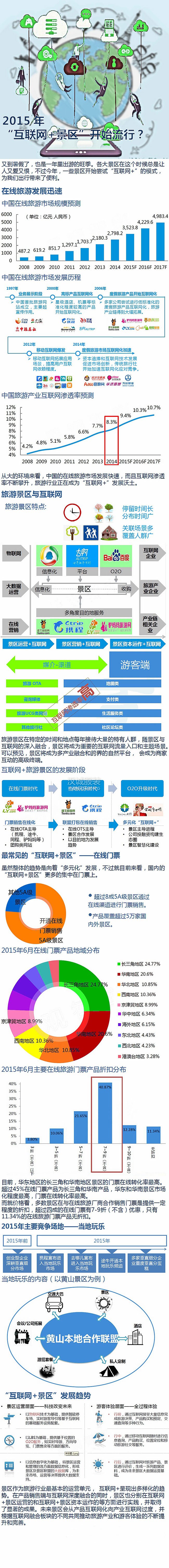 “互联网+”