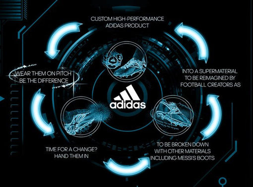 阿迪达斯打造环保经济 环保行业又踏出一步