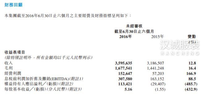 李宁上半年扭亏为盈 净利润达1.13亿元