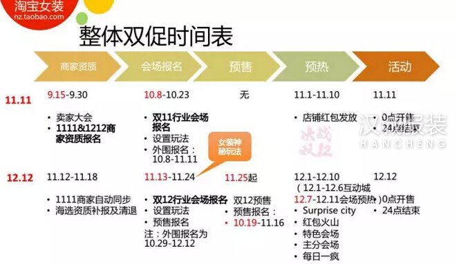 淘宝女装双促细节曝光：参加门槛降低 更多流量砸钱买不来