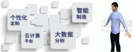 从爱衣客看智能制衣前景：个性化和便捷化是关键