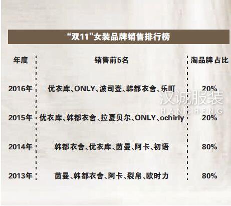 传统服装品牌网络上位,全渠道打通才是常胜关键
